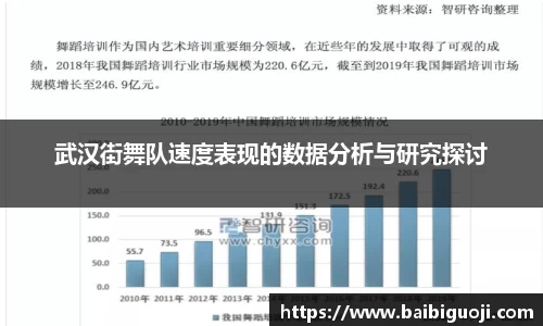 武汉街舞队速度表现的数据分析与研究探讨